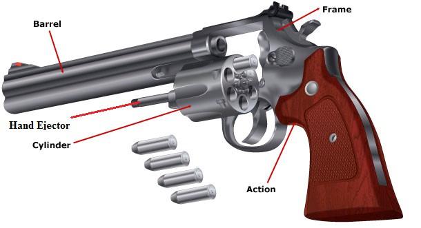 Be aware of the ease of access to your revolver. Children and criminals might stumble upon it.