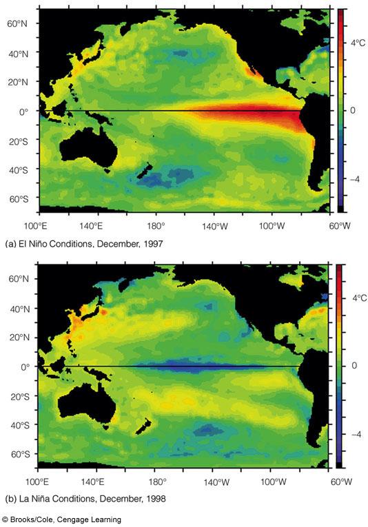 Pacific, equatorial countercurrent ENSO La
