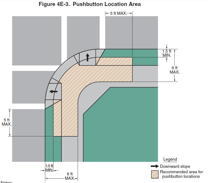 Traffic Signals Location Standards: Not greater than 5 away from the edge of a ramp and crosswalk Between 1.