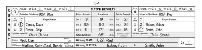 5. POST-MATCH PROCEDURES Table of Contents a. In the MATCH RESULTS box, calculate and record the Total Duration in minutes, including the intervals between sets. b. In the Winning Team box, write the name of the Winning School or Club if applicable.