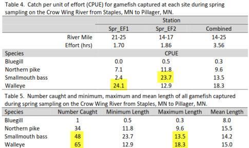 For example, if I am after smallmouth bass, I ll target the section titles Spr_EF2, which happens to be a lower reach of this tributary to the Mississippi.