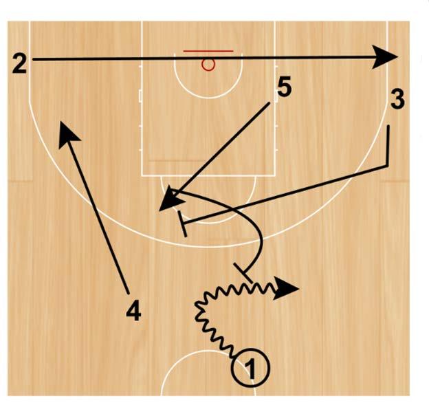 4 Mask Ballscreens Why Masking is Effective I believe the high ballscreen is effective at the high school level because you can create a twoplayer action with your