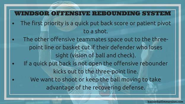 6 Offensive Rebound Do You Have an Offensive Rebounding System?