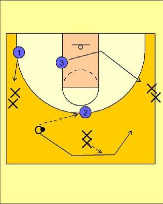 Zone offense shooting (2) Zone Offense (Drive and Kick Shooting) 4 After shooting, #2 receives another basketball from the coach or manager on top.