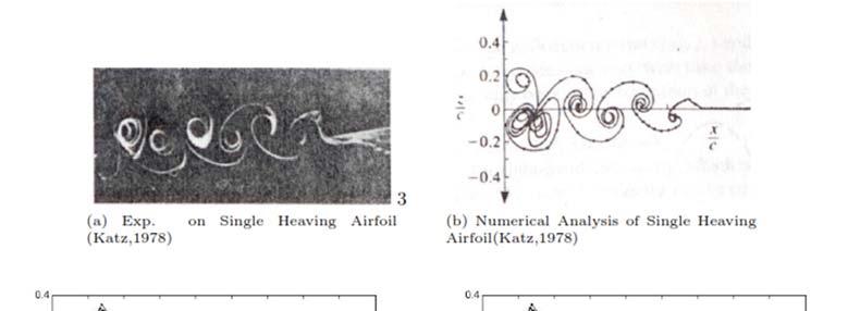 Fig. 4. Airfoils Pithing in Configuration. Fig. 5. Wake of Single and Tandem Heaving Airfoils. bound vorties and the wake vorties on eah other will be minimal.