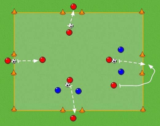 Week 7 Small Group passing skills under pressure. 20 yard x 20 yard area. One 2 yard goal on each of the 4 sides. Players are put into pairs.