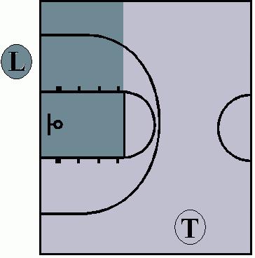 Two-person Court Positioning & Mechanics Trail official Lead official Positioned behind the play near the sideline and just above the top of the three-point arc.