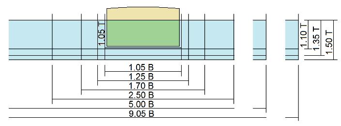 In Table 3 the width at the bottom of the cross section (W h ) is added. Table 3. Slopes and full width of different installed banks run/rise 0 0 0 0 0 0 0 W h (m) 0.812 0.966 1.314 1.933 3.865 4.