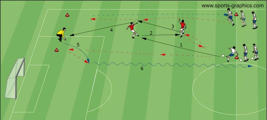 16 Variation 09: 6 Cone Drill passing to the goalkeeper Variation 10: