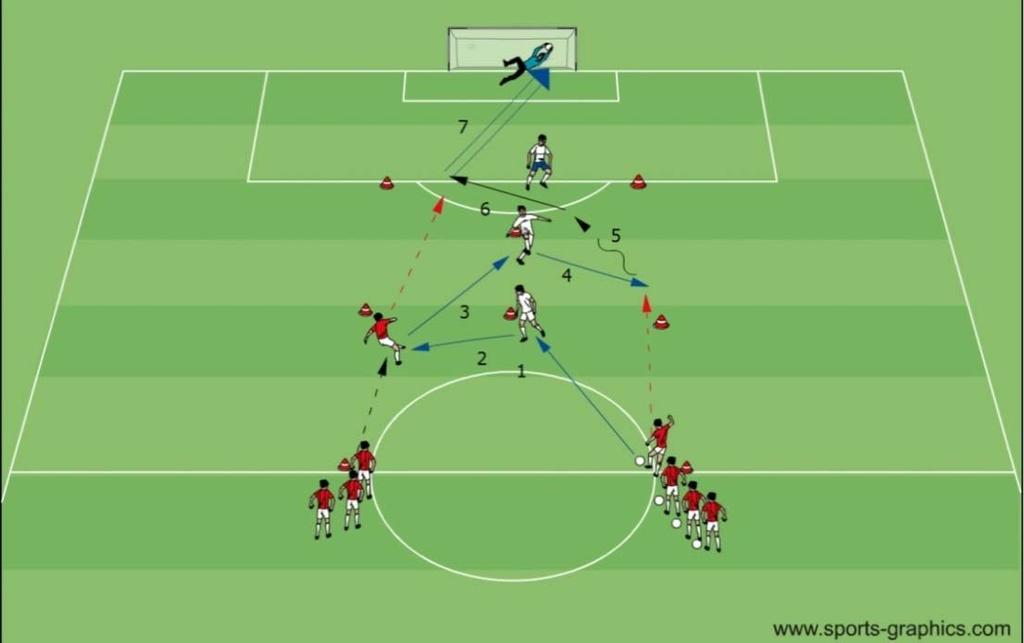 18 Variation 15: 6 Cone Drill with a shot on goal