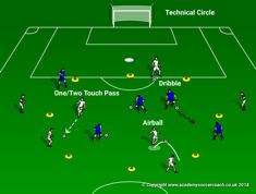 One/Two Touch Pass 3. Airball Coaching Cues Keep the ball close - Light touch - No chase - Head up! - Eye on ball 1v1 Mini Tournament(10-15min.