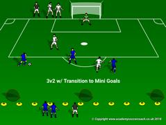 Session Objective: Possession Small Sided Game Finishing Session Nine Possession: 4v4 + 4(15-25min.) Set up 25x25 field. Make three teams.