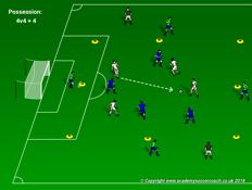 Attack - Defend - Support - Wide - Find Space - Pass - Shoot - Cross A-B-C Finishing(15-25min.) Set up three cones 20-30yards away from goal.