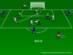 Session Objective: Possession Small Sided Game Finishing Session Ten Ladder Drills(8-15min.) 1.