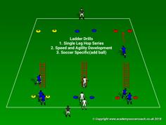 Choose from Passing Patterns: 1. Line 2. Triangle 3. Box 4. Diamond 5. Y 6. Star 3v3 +3 in Goal Box Make three teams.