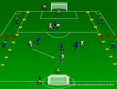 Session Objective: Dribbling and Passing Progression Finishing Small-sided game Session Eleven Individual Dribbling - Add Cones and Skill Moves(8-10min.) Each player has a ball in the space.