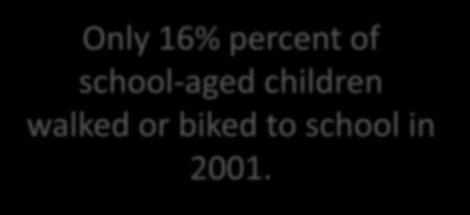 Only 16% percent of school-aged children walked or