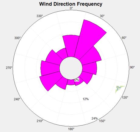 CHENNAI b) Wind Rose The 12 sector wind roses based on wind directions available are shown in Figures 15a, 15b and 15c.