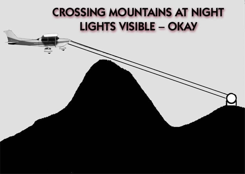 Night Flying High terrain can sneak up on you at night Maintain positional awareness at all times Terrain