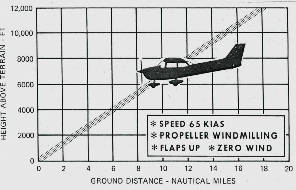 Mountain Flying Safety Always exercise good judgement and caution. Always maintain positional awareness. Know your aircraft performance capabilities including engine out glide distance.