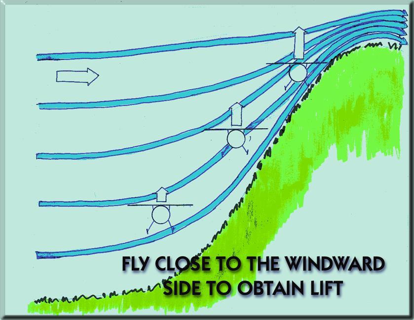 Flying in Mountain Winds Determine direction and velocity of steady winds by observing dust, smoke, tree