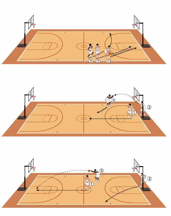 Transition Drills -Man Transition Pushes Tempo Work on attacking layups, outlet passes, running the floor, accurate passes, scoring in transition and conditioning in this all-encompassing drill WHY
