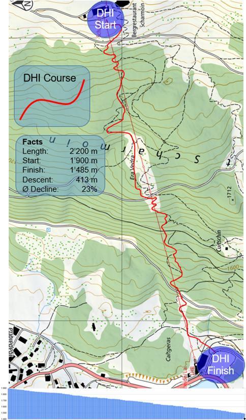 20. COURSE MAP DHI Further information on the course will be