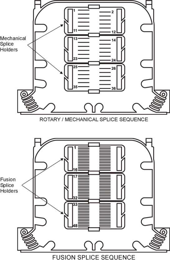 Step 6 - Determine The Proper Splice Sequence Figure 6. Rotary/Mechanical and Fusion Splice Sequence 1.