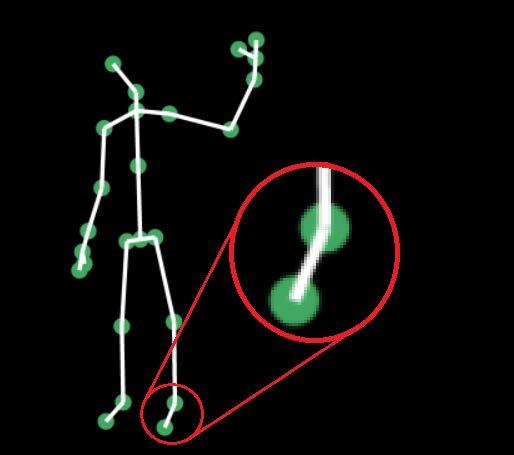 25 Left Ankle Joint Left Foot Joint Figure 3.1: Virtual Skeleton produced by Kinect sensors and software.
