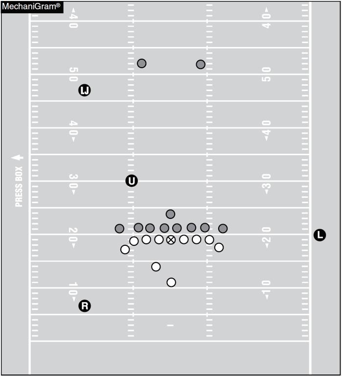 SCRIMMAGE KICK Positioning Referee: The Referee s position is about five yards outside and five yards behind the kicker and opposite side of the kicker from the Linesman.