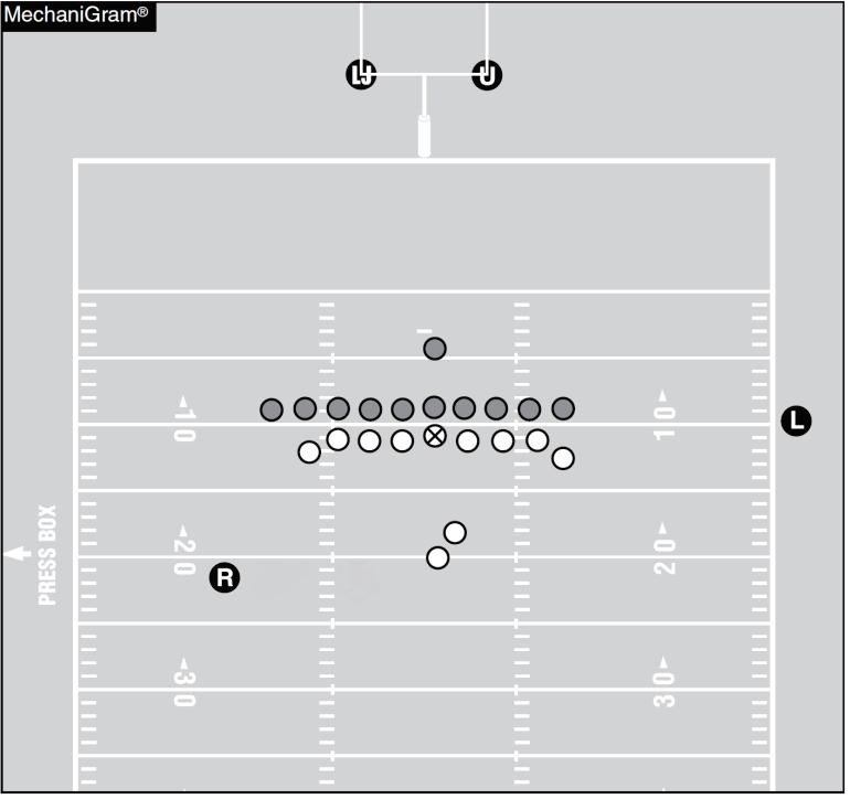 SCORING KICK INSIDE TEAM R s 15 YD LINE Positioning Referee: The Referee s starting position is even with and facing the front of the holder.