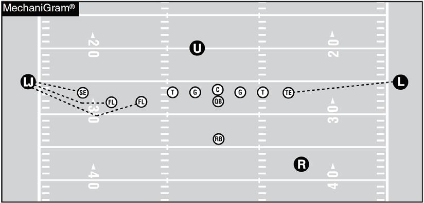 KEYS BALANCED FORMATION In this balanced formation, there are two receivers outside of the tackles on either side of the formation.