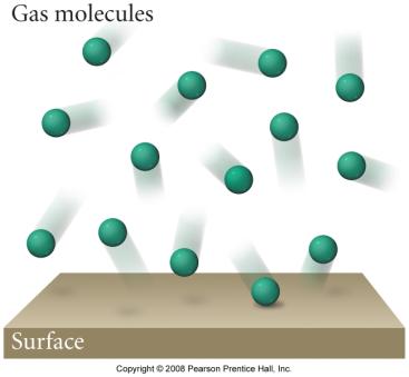 Gases Pushing Gas molecules are constantly in motion As they move and strike