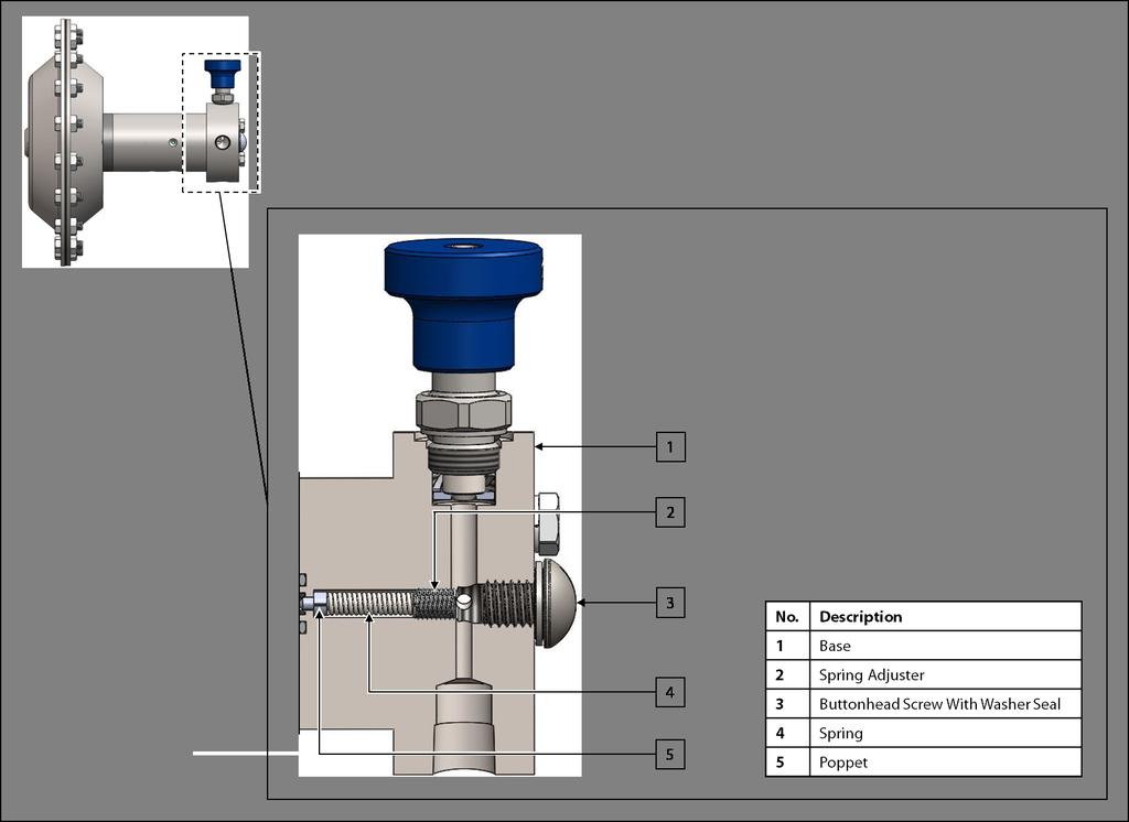 2.3 Start-Up Procedures 1. Ensure that all valves on the GSS-4PM are closed. 2. Pressurize the pipeline. 3. As necessary, adjust the inline relief.