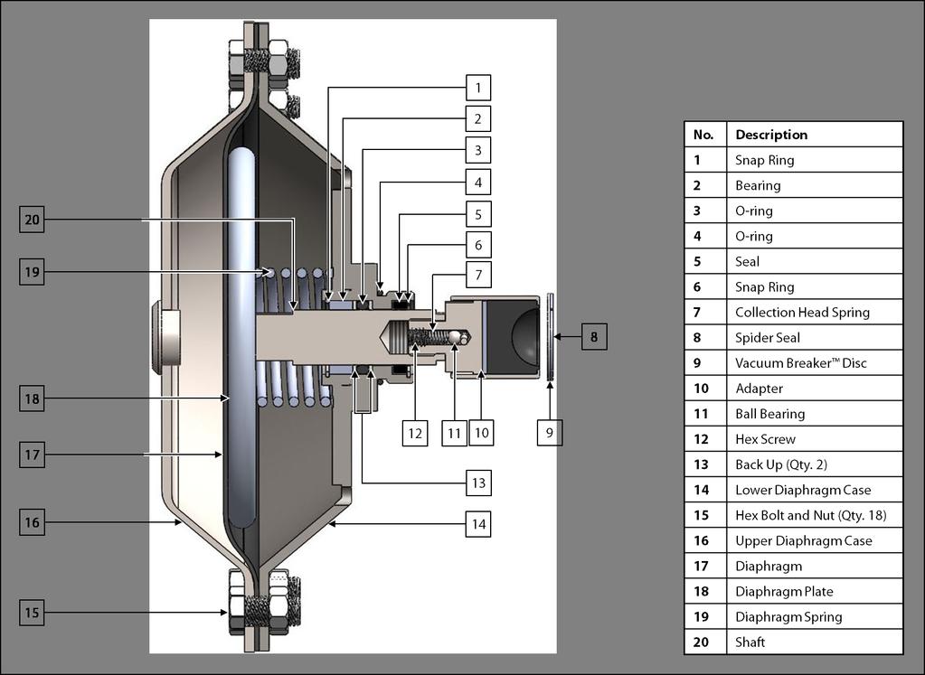 Diaphragm Housing Maintenance Figure 11: Diaphragm Housing Maintenance Diagram 24. Unscrew and remove the hex nuts and bolts holding the upper and lower diaphragm cases together. 25.