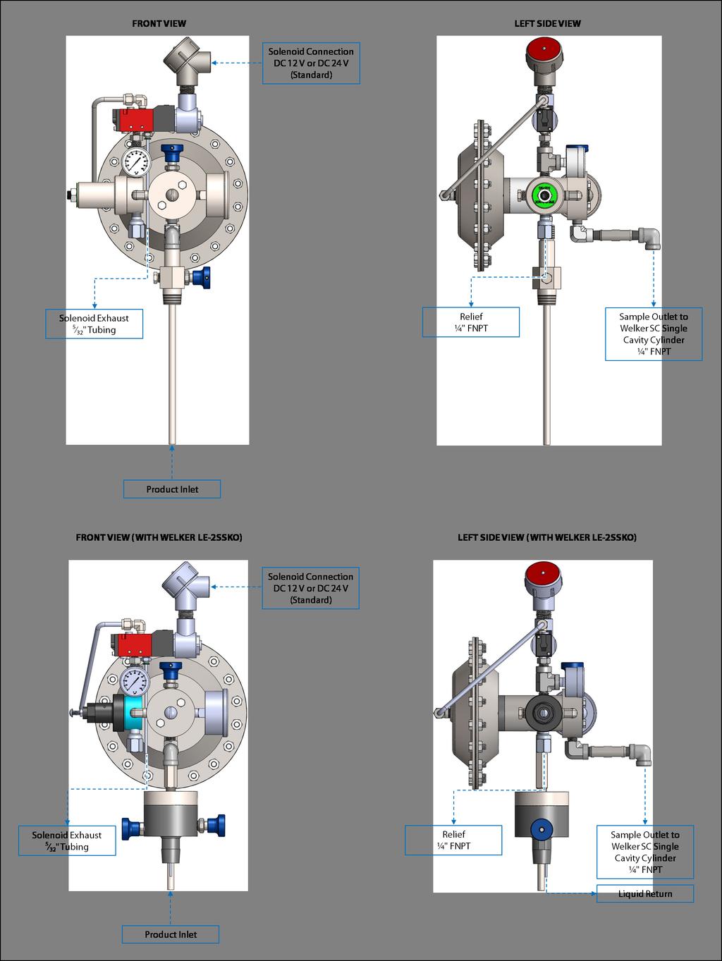 1.4 Equipment Diagrams Figure 1: GSS-4PM Connections Diagram 6 IOM-022 MODEL: GSS-4PM REV: