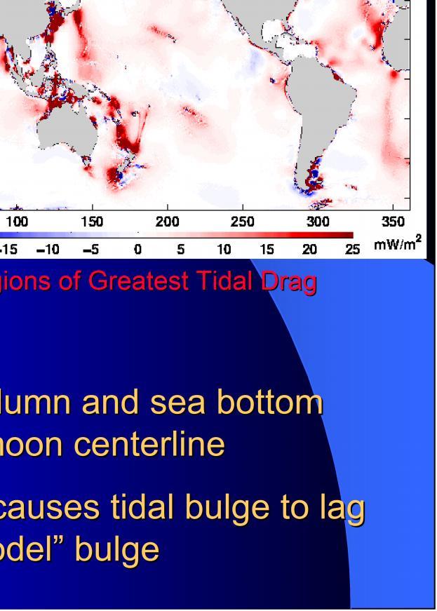 Ocean water column inertia also