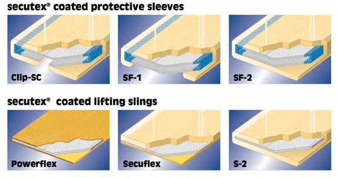 Höhensicherung Hebetechnik Ladungssicherung Safety Management Secutex The Ultimate Solution Protection Against Sharp Edges Secutex in detail Extreme cut- resistance Secutex coated protective sleeves