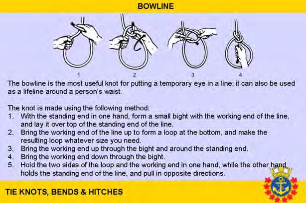 Guide KNOTS, BENDS AND