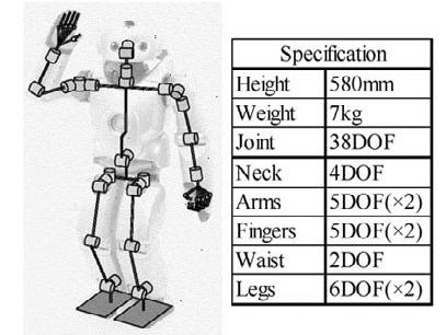214 THE INTERNATIONAL JOURNAL OF ROBOTICS RESEARCH / February 2008 1. Introduction Humanoid research and development has made remarkable progress over the past ten years (Hirai et al.