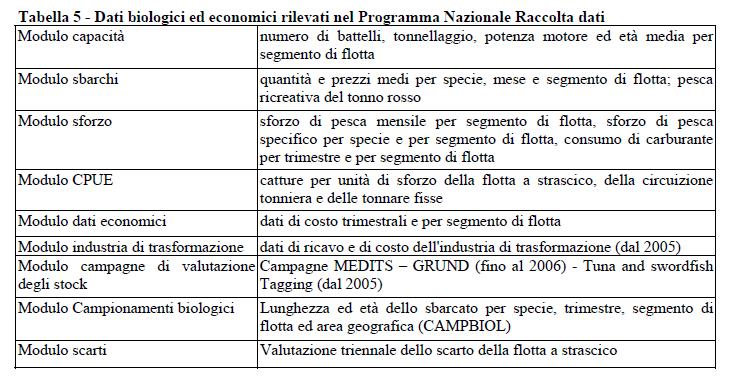 the main source of data for monitoring stock and fisheries performance.... the Italian National Program according to the Reg.