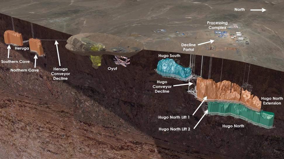 2016 Resources Case: ~3.3 billion tonnes 10 Oyut Open Pit ~860Mt (reserve) 0.44% copper; 0.28 g/t gold Heruga ~700Mt (resource) 0.42% copper 0.43 g/t gold; >100Mlb moly Hugo South ~300Mt (resource) 1.