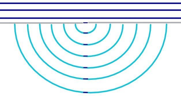 e. Refraction f. Diffraction 6. What is the superposition principle? What does it mean for mechanical waves? The superposition principle states that waves can be in the same place at the same time.