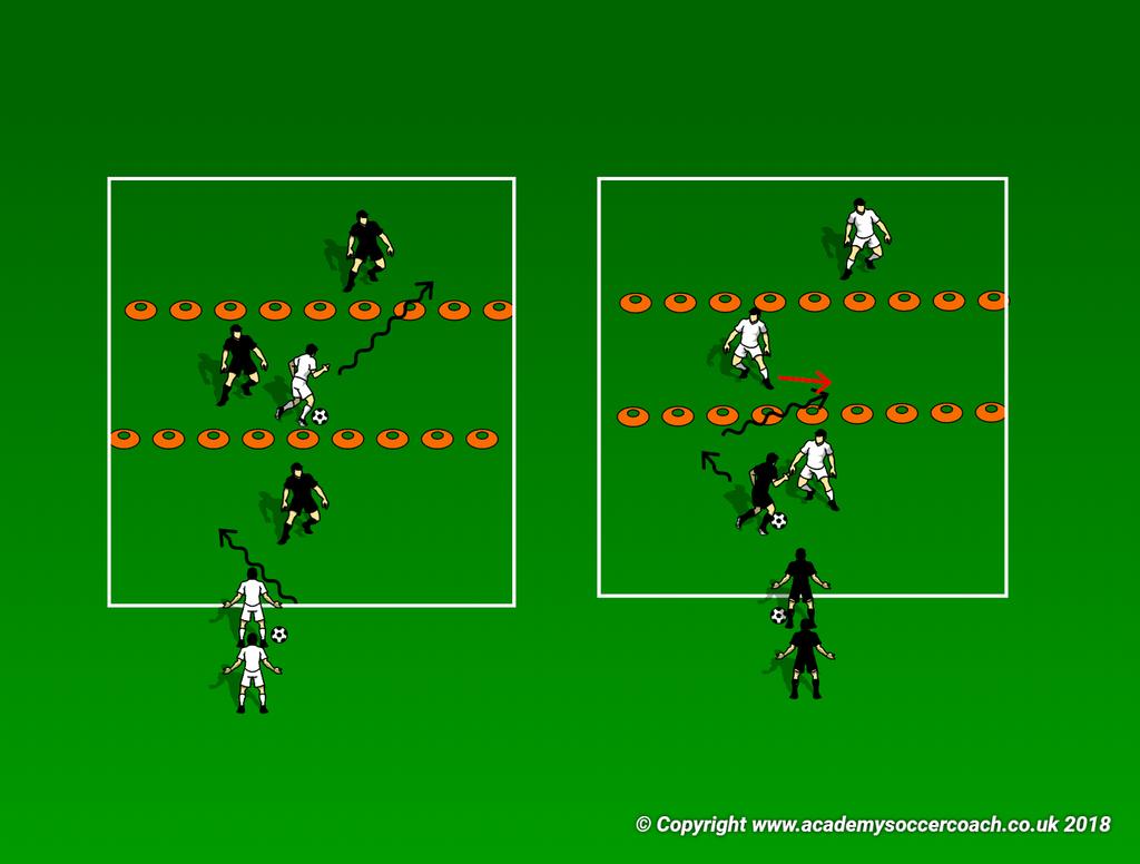 Week 4 Dribbling Warm up- keep on moving (6-8 minutes) o Dribble around a 20x20 grid using different moves to create space.
