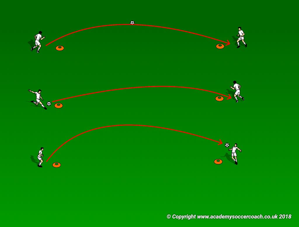 Week 6 Passing/ Receiving Warm up- Horse shoes (10 minutes) o Line up two rows of cones approx. 15 yards apart.