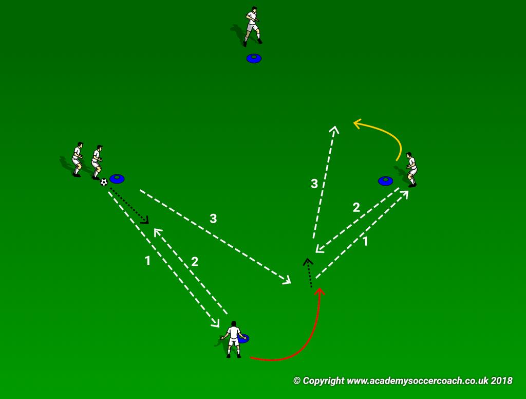 Teams are to take turns passing the ball to their teammate; Teammate should trap the ball as close to their cone as possible, they only have one touch.