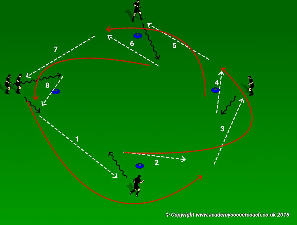 Start with passes on the ground and move to air as they become more advanced. Exercise 1- passing diamond race (15 minutes-20 minutes) o Set up two teams of 5-6 players.