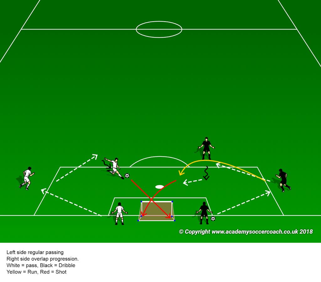 One player starts on the end line five yards off of the post. Second player is at a diagonal even with the PK spot, last player is on top of the 18yds box.