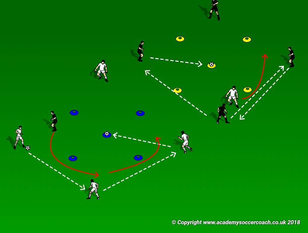 Week 2 Defense Warm up- 3V1 Variation (5-10 Minutes)ff Set up a 3x3 grid with flat cones o 1 cone in the middle with ball atop o 3 players pass ball around 1 defender (2 touch minimum) and tries to