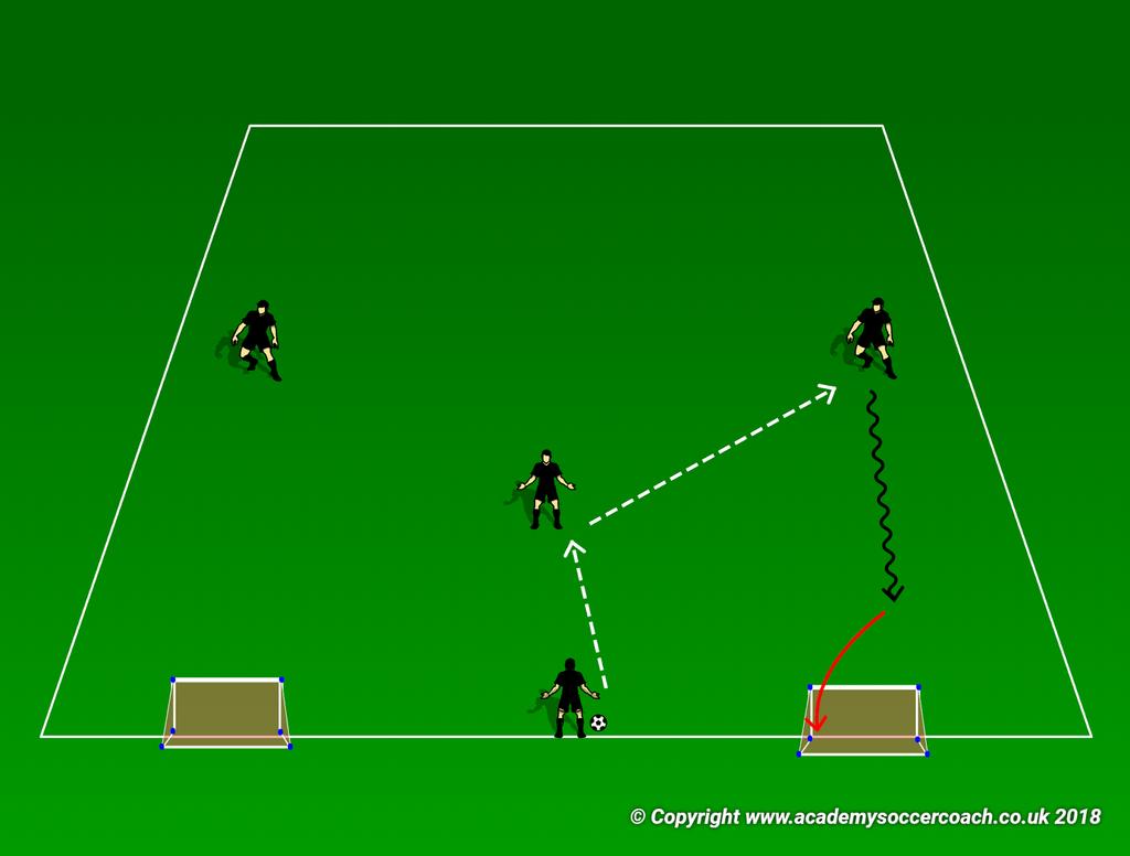 Week 3 Attacking Warm up- Tiki Taka (10 Minutes) o Players get in groups of 5-6 Have players get into a tight circle (no grid needed) and play 4v1, 5v2 keep away.